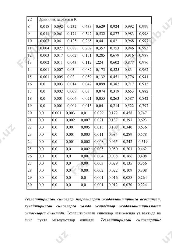 инг берган аникликдаги (ишончликдаги) натижасини олиш эхтимоли; tn - хисоблаш коэффициенти булиб, у берилган ишончли ( эхтимолликка боглик равишда жадваллардан аникланади; p - мазкур вокеанинг амалга ошишининг назарий эхтимоллиги; n - кузатувларнинг зарур сони; q = 1-p вокеа амалга ошмаслигининг назарий эхтимоллиги; wn-вокеанинг олинган хакикий эмпирик эхтимоллиги (кайтарилувчанлиги); (=wn-p - хулосанинг аниклиги, яъни хакикий натижа wn билан назарий (эхтимол тутилган) натижа p уртасидаги фарк; ф(tn)- лапласнинг меъёрлаштирилган функцияси. муавр - лаплас теоремасининг куриниши узгартирилиши ва ушбу формула оркали ифодаланиши мумкин: бундан синовга куйилиши лозим булган объектлар сони топилади. бу ерда ( - уртача квадратик четланиш: бунда ( нинг киймати хулосанинг математик кутилмага нисбатан фоизда ифодаланувчи аниклигига караб кабул килинади. масалан, агар t = 2800 соат, хулосанинг аниклиги 10% булса, у холда ( = 280 соат булади. меъёрида таксимланиш конуни амал килганда танлашнинг хажмини узгариш коэффициенти ( дан фойдаланиб куйидаги ифодадан топиш мумкин: бу ерда (1 - хисоблаб топиш аниклиги булиб, …