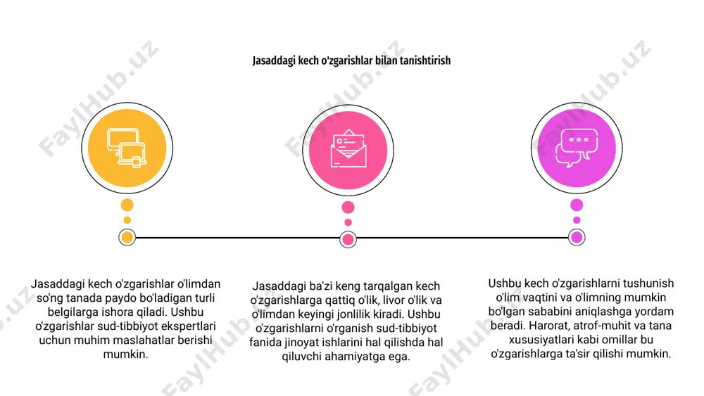tergovda dalillarni taqdim etish uchun murdadagi hasharotlar faoliyatini o'rganadilar. kech o'zgarishlarda hasharotlarning rolini tushunish sud-tibbiyot vaqt jadvallarini to'g'ri aniqlashda muhim ahamiyatga ega. jasadning kech o'zgarishida hasharotlarning roli jasaddagi kech o'zgarishlar sud-tibbiyot tekshiruvida muhim dalillar bo'lishi mumkin. kechki o'zgarishlarda topilgan dalillarning umumiy turlariga livor o'lik, qattiq o'lik va parchalanish kiradi. 03 livor mortis tananing pastki qismlarida qon to'planishini anglatadi, natijada terining binafsha rangi o'zgaradi. rigor mortis - o'limdan keyin mushaklarning qattiqlashishi. 02 jasaddagi kech o'zgarishlarda topilgan dalil turlari 01 parchalanish - o'limdan keyin to'qimalar va organlarning parchalanishi, tashqi ko'rinish va hidning turli xil o'zgarishlariga olib keladi. ushbu kech o'zgarishlarni tahlil qilib, sud-tibbiyot ekspertlari o'lim vaqti va sababi haqida muhim tafsilotlarni aniqlashlari mumkin. jasaddagi kech o'zgarishlar sud ekspertizasi talqinida qiyinchiliklar tug'diradi. parchalanish tezligi va o'limdan keyingi intervallar kabi omillarni diqqat bilan tahlil qilish kerak. 01 02 atrof-muhit sharoitlarining murdaning parchalanishiga ta'sirini tushunish juda muhimdir. to'qimalarning tuzilishi va hididagi o'zgarishlar o'lim vaqtini aniqlash …