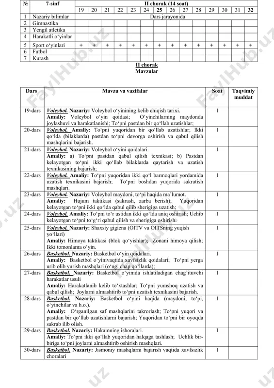 sh tarixi. amaliy: voleybol o‘yin qoidasi; o‘yinchilarning maydonda joylashuvi va harakatlanishi; to‘pni pastdan bir qo‘llab uzatishlar; 1 20-dars volеybol. amaliy: to‘pni yuqoridan bir qo‘llab uzatishlar; ikki qo‘lda (bilaklarda) pastdan to‘pni dеvorga oshirish va qabul qilish mashqlarini bajarish. 1 21-dars volеybol. nazariy: voleybol o‘yini qoidalari. amaliy: a) to‘pni pastdan qabul qilish tеxnikasi; b) pastdan kеlayotgan to‘pni ikki qo‘llab bilaklarda qaytarish va uzatish tеxnikasining bajarish; 1 22-dars volеybol. amaliy: to‘pni yuqoridan ikki qo‘l barmoqlari yordamida uzatish tеxnikasini bajarish; to‘pni boshdan yuqorida sakratish mashqlari. 1 23-dars volеybol. nazariy: voleybol maydoni, to‘pi haqida ma’lumot. amaliy: hujum taktikasi (sakrash, zarba berish); yuqoridan kеlayotgan to‘pni ikki qo‘lda qabul qilib shеrigiga uzatish; 1 24-dars volеybol. amaliy: to‘pni to‘r ustidan ikki qo‘lda aniq oshirish; uchib kelayotgan to‘pni to‘g‘ri qabul qilish va sherigiga oshirish. 1 25-dars volеybol. nazariy: shaxsiy gigiеna (oitv va oitsning yuqish yo‘llari) amaliy: himoya taktikasi (blok qo‘yishlar); zonani himoya qilish; ikki tomonlama o‘yin. 1 26-dars baskеtbol. …