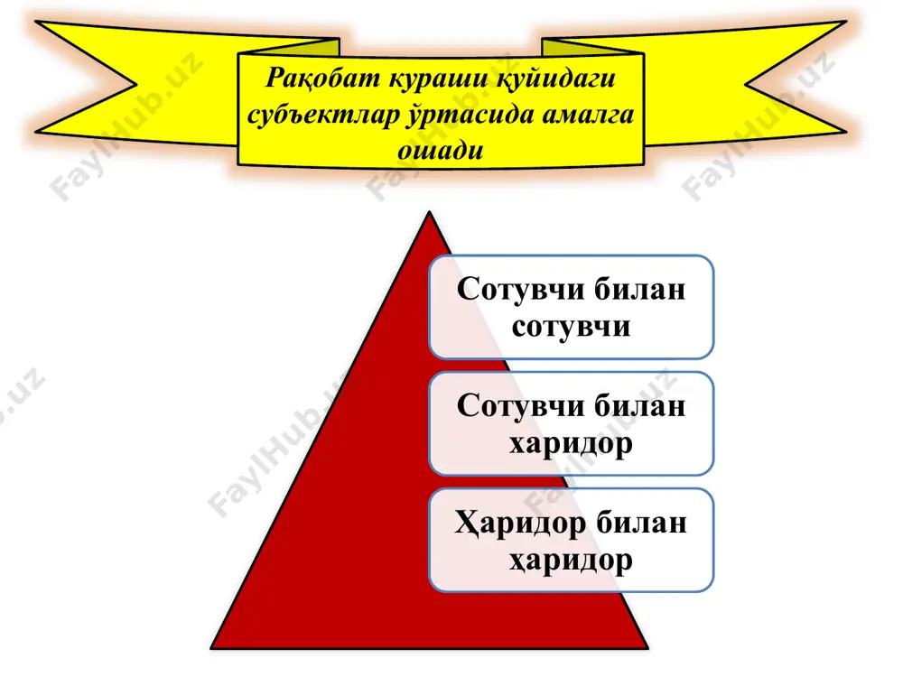 ига олувчи бирлашма. монополияларнинг ижобий томони ижобий томонлар у маълум тармоқларда нисбатан самарали амал қилади ва харажатларнинг тежалишига олиб келади монополист бўлмаган, майда, рақобатлашувчи соҳа корхоналарига нисбатан монополистик корхоналарда ишлаб чиқаришга илмий-техника тараққиёти ютуқларини жорий этиш учун кўпроқ рағбат ва имконият мавжуд бўлади. монополияларнинг салбий томонлари ресурсларнинг оқилона тақсимланмаслиги даромадлардаги тенгсизликнинг кучайиши иқтисодий турғунлик ва фан-техника тараққиётининг секинлашуви. иқтисодиётда демократик ҳаракатларнинг тўсиб қўйилиши 3. ўзбекистонда рақобатчилик муҳитининг вужудга келиши ва монополияга қарши қонунчилик. ўзбекистонда самарали рақобат муҳитини яратиш учун кўриладиган чора-тадбирлар иқтисодиётда давлат монополизмининг ҳар қандай намоён бўлишини максимал даражада бартараф этиш. бозор шароитида вужудга келаётган монополияларнинг бозордаги ўз устунлик мавқеларини суистеъмол қилиш имкониятларининг олдини олиш. бунинг учун тадбиркорликни ривожлантириш ва иқтисодиётни давлат томонидан бошқариш тизимини такомиллаштириш учун нисбатан қулай шарт-шароитларни яратишга қаратилган чуқур институционал ислоҳотлар зарур бунинг учун давлат муассасалари рақобатнинг ривожланишини таъминлашлари лозим ўзбекистонда «монопол фаолиятни чеклаш тўғрисида»ги қонун (1992 йил, август) ман этилади бозорда атайлаб тақчиллик ҳосил …