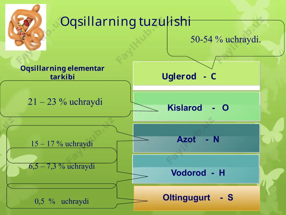 kislota, asparagin, glutamin, sistein, sistin, tirozin. arginin metionin valin treonin gistidin triptofan izoleysin fenilalanin leysin lizin tolasimon yumaloq (tuxumsimon) oqsillar ikki xil shaklda uchraydi hayvonlarning jungida, odam sochida, muskulida va ipak qurtining ipagidagi oqsillar kiradi katalizatorlik vazifasini bajaruvchi oqsillar, qondagi gemoglobin oqsili kiradi. faqat aminokislotalardan tashkil topgan oqsillar ikki guruhga bo’linadi оддий tarkibida aminokislotalardan tashqari, oddiy metal atomi va boshqalar. мураккаб globulinlar albuminlar suvda eriydigan oqsillar osh tuzining kuchsiz eritmasida eriydigan oqsillar xromoprotein lipoprotein nukleoprotein oddiy oqsillarga tuhum oqsili, bug’doy va no’xat oqsili misol buladi murakkab oqsillarga qon tarkibidagi oqsillar va ko’pchilik o’simlik oqsillari kiradi 06.08.2025 e’tiboringiz uchun raxmat image1.jpeg image2.jpeg image3.jpeg image4.png image5.png image6.png image7.jpeg image8.jpeg image9.jpeg image10.jpeg image11.jpeg image12.png image13.png image14.png image15.jpeg image16.png image17.png image18.gif /docprops/thumbnail.jpeg