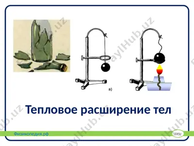 teplovoe rasshirenie tel — PPTX