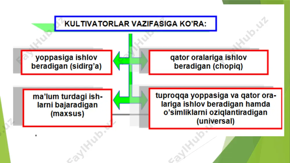 tomchilab, issiq ishlov berish purkash (suyuq aralashma holatida) fumigatsiyalash (tuproqqa solish) aerozollash (tuman ko’rinishida) changlash (kukunsimon holda) diqqat! yozib oling va eslab qoling! kultivatsiya- tuproqning yuza qatlamlarini g’ovak, mayda donador holda saqlash, namning bug’lanishga va kam isrof bo’lishiga, sho’rlangan yerlarda kuyi qatlam-dagi tuzlarning yuqoriga ko’tarilishiga yo’l ko’ymaydi va tuproqdagi namlikni uzoq vaqt saqlanishini ta’minlaydi. o’zbekistonda o’simliklarni himoya qilishda ekologik standartlar talablariga javob berish uchun biologik usulga alohida ahamiyat berilmoqda. biologik usulda o’simliklarni himoyalashda 20 turdan ortiq biomahsulotlar tayyorlanadi. zararku-nandalarga qarshi kurashishda brakon va oltinko’z kabi etnomofaglardan foydalanish birinchi navbatda mamlakatimizda ekologik muhitni yaxshilash imkonini yaratadi va kimyoviy usulga nisbatan 1,5-2,0 barobar ortiq iqtisodiy foyda keltiradi. e’tiboringiz uchun raxmat! tel : +998 99 868 12 07 telegram raqam: +998 99 868 12 07 telegram: @samsaqova_x image1.png image2.png image3.png image4.png image5.jpeg image6.png image7.png image8.png image9.png image10.png image11.png image12.png image13.png image14.png /docprops/thumbnail.jpeg