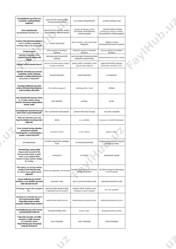 r iqtisodiy muammolar qisman bozor, qisman hukumat tomonidan echilar ekan, bunday iqtisodiyot: markazdan boshqariladigan iqtisodiyot natural xo‘jalik aralash iqtisodiyot ishlab chiqarish va ayirboshlash bir me’yorda borishi hamda kishilar yashash va turmush kechirishning umumiy shart- sharoitni tashkil qiluvchi sohalar qanday nomlanadi: ishlab chiqarish infratuzilmasi infratuzilma ijtimoiy infratuzilma ishlab chiqarishning iqtisodiy samaradorligining asosiy ko‘rsatkichini toping mehnat unumdorligi kapital unumdorligi foyda normasi raqobatlashishda g‘ayrioddiy usullar (josuslik, qotillik, zo‘ravonlik va h.k.) qo‘llanilsa, raqobatning qanday turi mavjud bo‘ladi? g‘irrom raqobat narx vositasidagi raqobat narxsiz raqobat mahsulot ishlab chiqarish va sotishda qulay sharoitga ega bo‘lish uchun bir turdagi mahsulot ishlab chiqaruvchi korxonalar o‘rtasida boradigan va uning natijasida bozor narxi shakllanadigan raqobat qanday nomlanadi? tarmoq ichidagi raqobat erkin raqobat oligopoliya iqtisodiyotning asosiy muammosini hal qilishning qaysi yo‘li aholi turmush farovonligi o‘sishini cheklashga olib keladi: resurslarni samarali uyg‘unlantirish ilmiy abstraksiya jamiyat ehtiyojlarini cheklash raqobatning qaysi shaklida ishlab chiqaruvchilar bozor narxlarini to‘liq nazorat qilish imkoniyatiga ega bo‘ladi? sof monopoliyada …