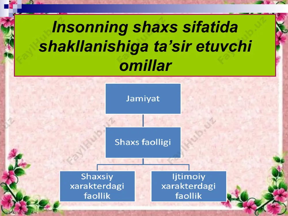 li ifodalanadi. aynan shunday texnologiyalarni o‘zlashtirish va vaziyatga oid ravishda qo‘llash muloqotning erkinligini ta’minlaydi. muloqotning ichki qonunlariga oid quyidagi fikrlar ish yuzasidan bo‘ladigan o‘zaro munosabatlar doirasini yanada kengaytirish va o‘zgalarga samarali ta’sir etish imkonini yaratadi. shu munosabat bilan, muloqot jarayonini boshqarish imkonini beruvchi shartlardan biri uni bosqichma-bosqich amalga oshirishdir. shaxsning muloqot malakasini ifodalovchi asosiy jihat uning muloqot sohasidagi faolligi bo‘lib hisoblanadi. ushbu faollikning maqsadga yo‘nalganligi, anglangan tarzda va erkin ijro etilishi insonnning muloqot jarayonini qanchalik mohirlik bilan amalga oshirishini ifodalovchi asosiy belgilardir. shaxs muloqot jarayonining ichki qonunlarini bilishi juda muhimdir. muloqot jarayonini boshqarishga oid vosita va uslublar muloqot texnologiyalari iborasi orqali ifodalanadi. aynan shunday texnologiyalarni o‘zlashtirish va vaziyatga oid ravishda qo‘llash muloqotning erkinligini ta’minlaydi. muloqotning ichki qonunlariga oid quyidagi fikrlar ish yuzasidan bo‘ladigan o‘zaro munosabatlar doirasini yanada kengaytirish va o‘zgalarga samarali ta’sir etish imkonini yaratadi. shu munosabat bilan, muloqot jarayonini boshqarish imkonini beruvchi shartlardan biri uni bosqichma-bosqich amalga oshirishdir. to‘la-to‘kis …
