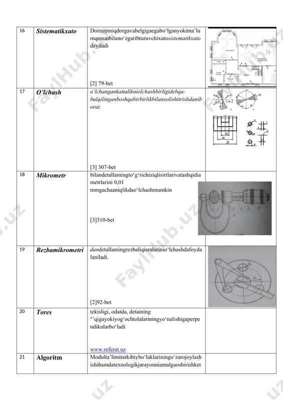 (sifat). ma'nosi xilma-xil bo’lib, o’zakning semantik harakteri bilan belgilanadi: natija oti, joy oti, ish oti; shu belgi bilan harakterlanadigan narsaning oti, harakat bilan bog’lanadgan belgi, ovoz bilan bog’lanadigan belgi va boshqalar. burchak -chak iyman//chak, qo’y/in/chak, erin/chak kabi so’zlarda fe’lning o’zlik daraja formasida sifat yasaydi.shu xususiyat bilan harakterlanuvchi shaxsning belgisini anglatadi. tekislik -lik; turlixilso’zturkumlarigaqo’shilib, absraktma’noliotyasaydi (belgioti): bola/lik, ona/lik, student/lik, zargar/lik, eski/lik, tekis/likkabilar. ba’zankonkretpredmetotiniyasaydi: shirin/lik (qand, parvardakabilar), dars/lik, kunda/lik.geografiknomlargaqo’shilganda, shaxsningo’shayergategishliekanligi, u yerlikekanligianglashiladi; toshkent/lik, samarqand/lik, moskva/likkabi. ruscha-internatsionalso’zlarsostavidaajraladigangrekcha-lotincha-ruschaelementlar geometrik -geo (grek. yerso’zidan )ruschainternatsionalqo’shmaso’zlarningbirinchiqismibo’libyer , yergaoidma’nolarnibildiradi.geo/grafiya,geo/logiya, geo/metriya, geo/fizika. diametr -metr (grek. o’lchovso’zidan) qo’shimchaqo’shmaso’zlarningikkinchiqismibo’libmasofabirinchiqismidaifodalangannarsanio’lchaydiganasbobma’nolarinibildiradi.kilo/metr, santi/metr, milli/metr, volt/metr, termo/metr. simmetriya -metriya (grek. o’lchaymanso’zidan) ruschainternatsionalqo’shimchaso’zlarningikkinchiqismibo’libo’lchash( fan) ma’nosinibildiradi:geo/metriya,aksono/metriya,trigono/metriya. adabiyot:o’zbektilimorfemlug’ati.a. g’ulomov, a.n.tixonov, r.qo’ng’irov.”o’qituvchinashriyoti” 1977 image5.jpeg image6.jpeg image7.png image8.jpeg image9.png image10.jpeg image11.jpeg image12.jpeg image13.png image14.png image15.png image16.png image17.jpeg image18.jpeg image19.jpeg image20.png image21.jpeg image22.jpeg image23.png image24.jpeg image25.jpeg image26.jpeg image27.jpeg image28.png image29.jpeg image30.jpeg image31.jpeg image1.jpeg image2.png image3.jpeg image4.jpeg /docprops/thumbnail.wmf t erminlar yig‘is