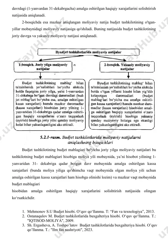 giari bo‘yicha; budjet tashkilotining boshqa daromadlar bo‘yicha. yuqoridagi daromadlar turlari bo‘yicha budjet tashkilotining moliyaviy natijalari 2 ta bosqichga bo‘lingan holda aniqlanadi. ya’ni, 1-bosqichda budjet tashkilotining faqatgina moliya yili mobaynidagi (1-yanvardan 31-dekabrgacha, budjet mablag‘lari bo'yicha esa, moliya yiliga qo‘shimcha vaqt mobaynidagi davr ham kiradi) barcha daromadlari va mazkur davrdagi (1-yanvardan 31-dekabrgacha) amalga oshirilgan haqiqiy xarajatlarini solishtirish natijasida aniqlanadi. 2-bosqichda esa mazkur aniqlangan moliyaviy natija budjet tashkilotining o'tgan-yillar mobaynidagi moliyaviy natijasiga qo'shiladi. buning natijasida budjet tashkilotining joriy davrga va yakuniy moliyaviy natijasi aniqlanadi. budjet tashkilotining budjet mablagiari bo'yicha joriy yilga moliyaviy natijalari bu tashkilotning budjet mablagiari hisobiga moliya yili mobaynida, ya’ni hisobot yilining 1-yanvaridan 31- dekabriga qadar boigan davr mobaynida amalga oshirilgan kassa xarajatlari (bunda moliya yiliga qo'shimcha vaqt mobaynida olgan moliya yili uchun amalga oshirilgan kassa xarajatlari ham hisobga olinishi lozim) va mazkur vaqt mobaynida budjet mablagiari hisobidan amalga oshirilgan haqiqiy xarajatlarini solishtirish natijasida olingan ko‘rsatkichdir. 1. mehmonov s.u budjet hisobi. …