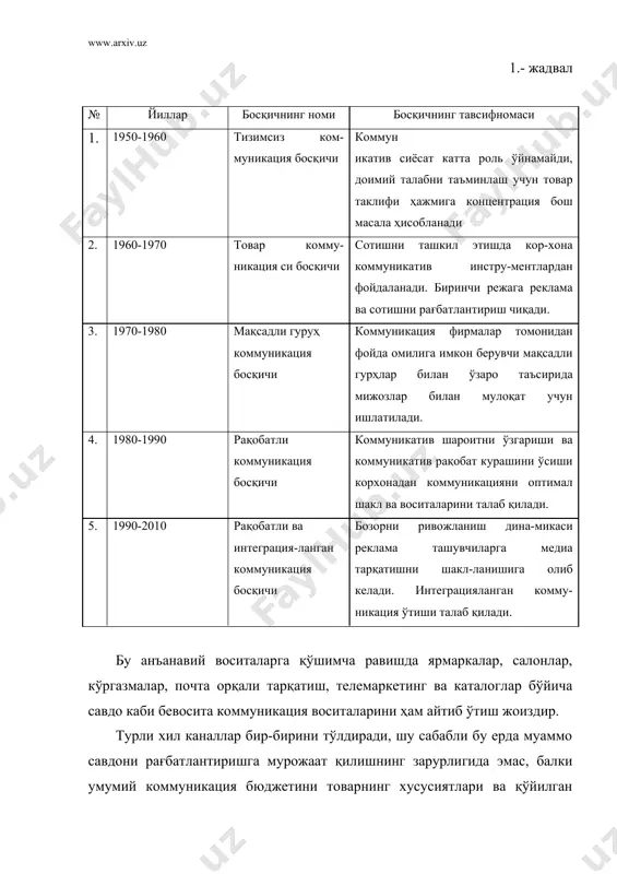 в концепциясини яратиш ва ривожлантириш талаб қилинади. интеграцияланган коммуникатив жараённинг хусусияти бўлиб коммуникация восита ва жараёни, ташувчилари шаклларини турли-туманлиги ҳисобланади. коммуникация қуйидагича классификацияланади: контакт тури бўйича; шахси ва шахссиз; жаддалиги бўйича: жадал ва бўш, қўллаш частотаси бўйича ягона ва кўп маротабалик; таъсир натижасига кўра - самарали ва самарасиз. коммуникация иашувчилари сифатида: менежмент (фирма бошқаруви); ходимлар; мижозлар; жамоат; бизнес бўйича шериклар ва бошқалар. ҳар қандай коммуникация узаткич ва қабул қилгич ўртасида ёзиш ва таниб олиш мақсадида кодлаш ва кодни ўқиш тизимидан фойдаланган ҳолда сигналлар алмашинувини кўзда тутади. қуйидаги расмда бу жараённинг саккиз элементи кўрсатилган. -узаткич (алоҳида шахс ёки ташкилот) - ахборот манбаи; -кодлаш - фикрларни белгилар, тасвирлар, расмлар, шакллар, товушлар, тиллар ва ҳоказоларга айлантириш жараёни; -ахборот - узаткич орқали берилаётган белгилар мажмуи; -узатиш каналлари - сигналларни узаткичдан қабул қилгичга узатиш воситалари; -кодни ўқиш - қабул қилгичнинг узаткичдан келиб тушган белгиларга маълум маъно бериш жараёни; -қабул қилгич - мўлжалдаги аудитория; -жавоб - …