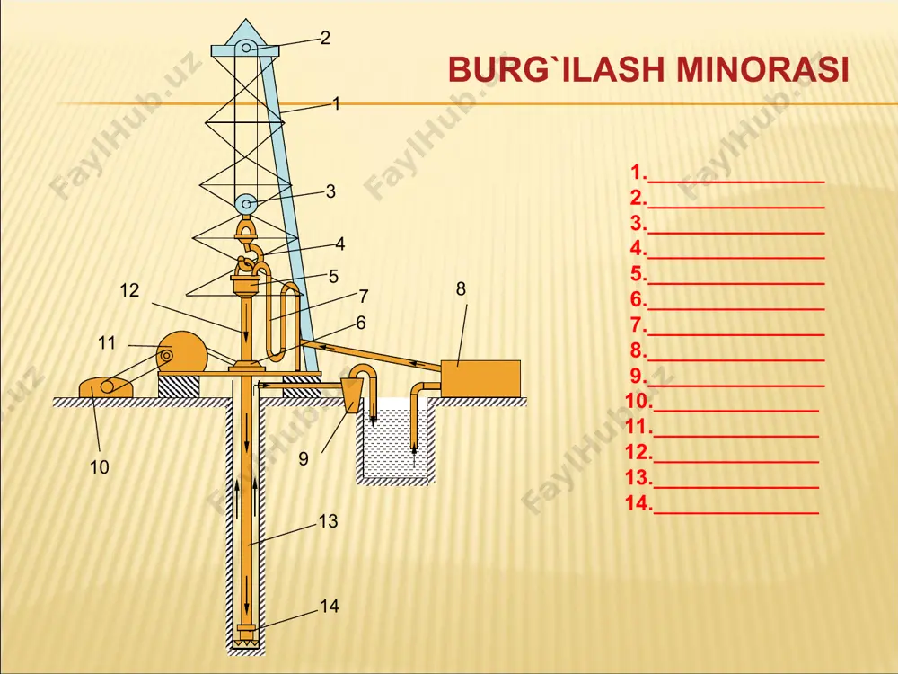 lari yechib stellajga joylanadi rotorning burg’ilash tizmasini aylantirishi burg’ulash eritmasi bilan tog’ jinsi parchalaring chiqishi * gidravlik gil aralashtirgich gdm-1 burg’ilash eritmasi tayyorlash bloki smith k507bctrxx markali 8 3/8" diametrli olmos koronkali burg’ilar * * . burg‘ilar turini tanlash kо‘p holatlarda yuqori abraziv qattiq mо‘rt tog‘ jinslarini burg‘ilash uchun yarim sfera shaklidagi qattiq quyma materialdan tayyorlangan kо‘p sonli tishlarga ega bо‘lgan uch sharoshkali burg‘ilar qо‘llaniladi (burg‘ilash jarayonida ishqalanish va sirpanish minimal bо‘ladi). yuqori abraziv qattiq egiluvchan tog‘ jinslarini burg‘ilash uchun – tkz va tk turdagi burg‘ilar (yuqori deformatsiya hosil qilish uchun). abraziv о‘rtacha qattiq, yumshoq, egiluvchan tog‘ jinslarini burg‘ilash uchun qattiq quyma materialdan tayyorlangan yirik tishlarga ega bо‘lgan (gidromonitor nasadkali) szg va mzg turdagi burg‘ilar qо‘llaniladi. katta chuqurlikda va neft-gaz namoyon bо‘lishi mumkin bо‘lgan sharoitda yuqori abraziv egiluvchan qattiq tog‘jinslarini burg‘ilash uchun k, tkz turdagi burg‘ilar qо‘llaniladi. mо‘rt, juda qattiq va yuqori abraziv bо‘lmagan qattiq tog‘ jinslari uchun ok, k, …