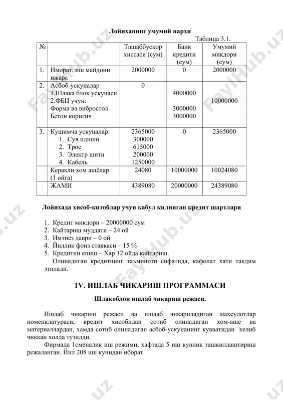 ктр энергия харажати 2,27 сумга тенг. транспорт харажатлари лойихани амалга оширишда режага кура, кунига 2000 сумдан, 1 ойда 48000 сум микдорида транспорт харажатини режалаштирган. 1 дона шлакоблок ишлаб чикаришга кетадиган транспорт харажати 6,6 сумга тенг. ташкилий режа ушбу лойихани амалга оширишдан, 3 та янги иш урни ташкиллаштирилади. фирманинг маъмуриятини саклаш, хужаликнинг бошка фаолият туридан олинадиган даромадлар хисобига копланади иш хаки фонди хисоби жадвал 4.1.2. № штатлар руйхати ишчилар сони ишчилар оклади мик бир ойлик маоши йиллик маоши 1 ишчи 2 12000 24000 288000 2 мастер 1 20000 20000 240000 жами: 3 44000 528000 33 % чегирма ихф 14520 174240 жами суммаси 58520 702240 1 дона шлакоблок ишлаб чикариш учун иш хаки харажати 9,75 сумни ташкил этади. бошка харажатлар. бошка харажатларга, 1 ой ичида шлакоблок ишлаб чикариш учун, 1 ойда хом-ашега килинадиган умумий харажатлар микдорининг 3 % олинади. бу 29520 сумга тенг. 1 дона шлакоблок ишлаб чикариш учун бошка харажатлар 4,1 …