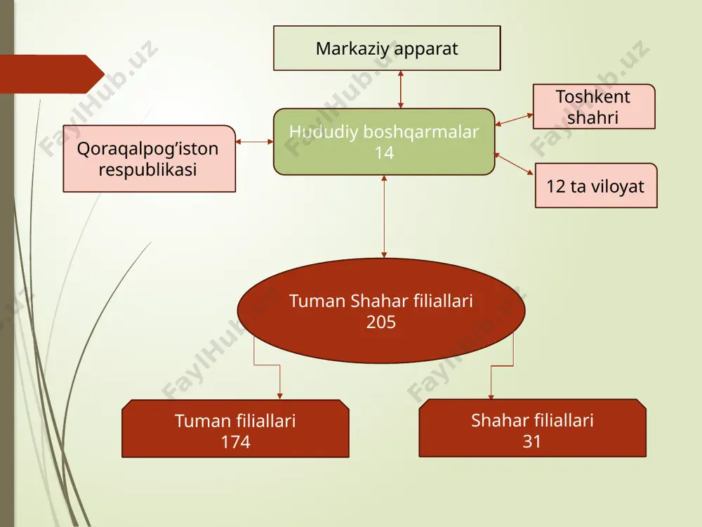 viloyatlarga toshkent shaxriga, tumanlar, shaxarlar va aholi yashash punktlariga, shuningdek hisobga olish uchastkalariga kadastr ishlarini yuritish maqsadlarida yagona tizim bo’yicha kadastr raqami(kodi) beriladi. binolar, inshootlarning kadastr daftari kadastr raqami pochta manzili yuridik va jismoniy shaxsning nomi mulkchilik shakli obyektning nomi binolar, inshootlarning___dagi holatiga ko‘ra kadastr (inventar) baholanishi massivning kadastr raqami hisobga olingan uchastkaning kadastr raqami yer uchastkasi maydoni bino, inshootlar umumiy yer uchastkasi maydoni shu jumladan qurilish ostidagi yer uchastkasi maydoni qurilish davri kapitalligi funksiyasi (mo‘ljallanganligi) konstruktiv turi imoratning holati(eskirishi, seysmik turg‘unligi) muhandislik jihozlanganligi 1 2 3 4 5 6 7 8 9 10 11 12 13 14 ________________________dagi holati bahsli masalalar (sababi). sanasi cheklanishlar, servitutlar joriy baholash mufassal hujjatlashtirilgan qanday ma’lumotlar bor va qayerda joylashgan (kadastr hujjati raqami) (sana) muhandislik kommunikatsiyalari loyiha tipi maydoni qavatliligi qiymati nomi qurilish usuli va joylashuv balandligi o‘lchov parametrlari (diametri, kesimi) texnik parametrlar (quvvati, bosimi, kuchlanishi) ahamiyati (mintaqaviy, shahar, tuman, mikrorayon,sanoat) 15 16 17 …
