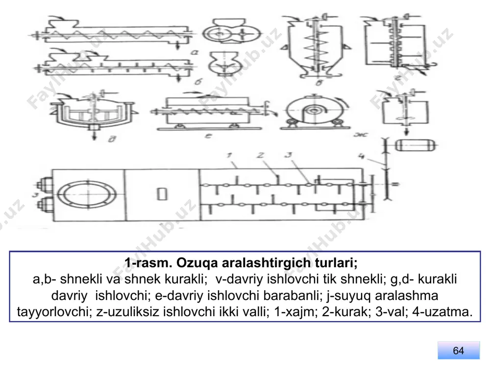 ozuqa qorishmalari tayyorlash texnologiyalari va zoogigiyenik talablar - Page 5