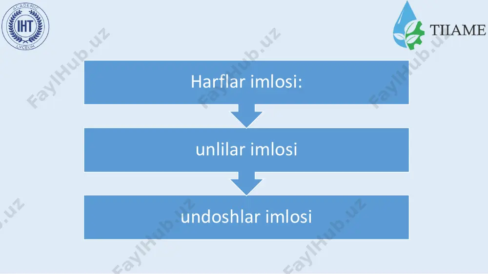 vishda «z»yoziladi. j j harfi jon, jahon, juma, g‘ijjak, vaj so‘zlarida til oldi, jarangli, portlovchi «j», jurnal, ajdar, garaj, tiraj so‘zlarida esa til oldi, jarangli, sirg‘aluvchi «dj» undosh tovushini ifodalash uchun yoziladi. sh sh harfi shahar, shimol, shoshmoq, osh, bosh kabi so‘zlarda til oldi, jarangsiz, sirg‘aluvchi tovushni ifodalash uchun yoziladi. sh harfi ikki tovushni ifodalasa, oraga tutuq belgisi qo‘yiladi: is’hoq, as’hob kabi. ch ch harfi chumoli, choy, achchiq, soch kabi so‘zlarda til oldi, jarangsiz, qorishiq undosh tovushni ifodalash uchun yoziladi. r r harfi rahmat, rahm, diyor; l l harfi lola, bol, olmoq; n n harfi non, ona, osmon; g g harfi gul, ega, eg; kk harfi kam, ikki, tok; y y harfi yetti, yuz, dunyo, toy; ng ng harfi ko‘ngil, tong, ong; q q harfi qizil, oq, aql; g‘ g‘ harfi g‘oz, og‘a, tog‘; x x harfi xalq, axborot, baxt; h h harfi hamma, hosil, ehson, isloh kabi so‘zlardagi muayyan …