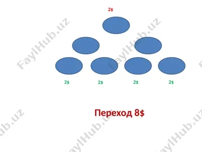 manba sotuvchisining ma'lumotlari — PPTX