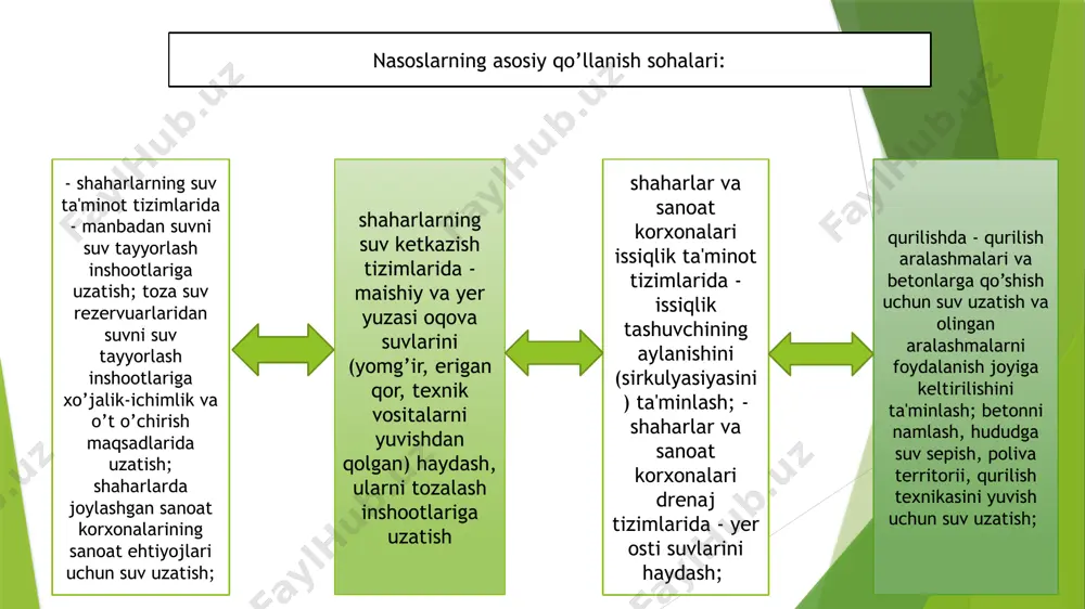 nasoslarni parallel va ketma ket ulash. ularning napori va suv sarfini aniqlash - Page 4
