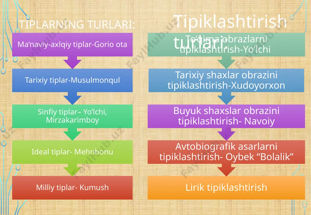 g’arb va o’zbek adabitotida modernistik ko’rinishlar - Page 5