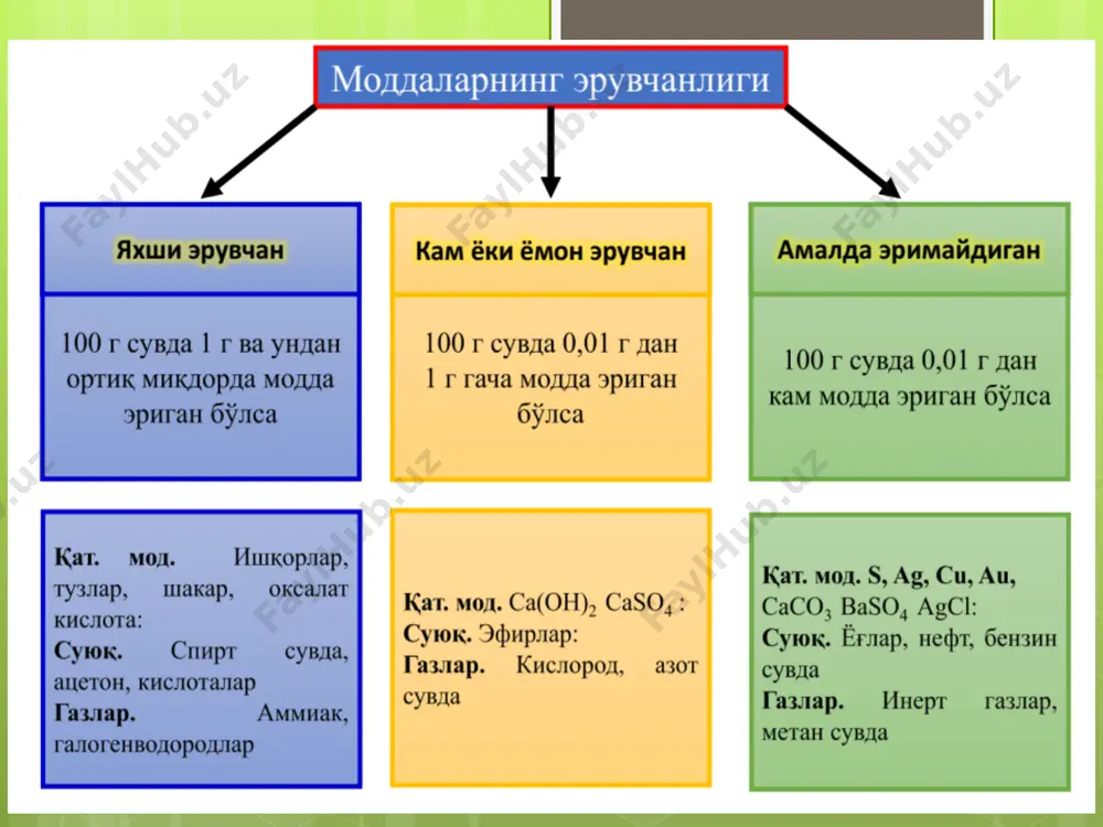 biologiya sinov kitobi - Page 4