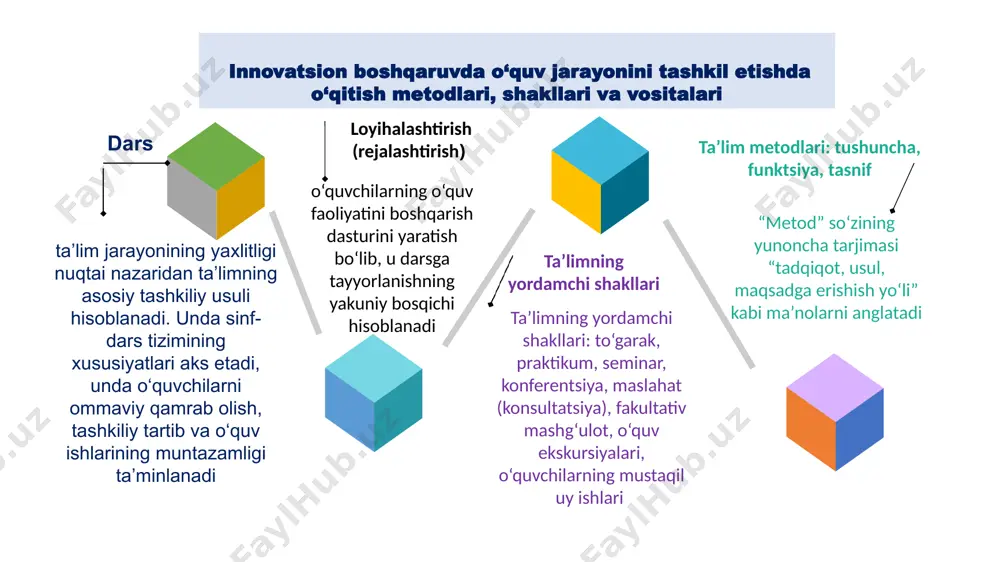 va yangi metodikalarga o‘rgatish milliy-tadqiqot instituti solar system o‘rnak ko‘rsatish ba’zi nasihatga qaraganda har doim kuchliroq ta’sir etadi. s.jonson . pedagog- sof vijdonli, ishchan, sabotli, matonatli o‘quvchilarga o‘zi singdirishi lozim bo‘lgan fazilatlarning ibratli kishisi bo‘lishi, keng ma’lumotli va mehnatga layoqatli inson bo‘lishi lozim y. a. komenskiy boshqaruv faoliyati bu- o‘quvchilar tarbiyasini maqsadga muvofiq yo‘naltirishi va boshqarishi uchun turli ta’lim - tarbiya muassasalari, kattalar, oldingi ajdodlar, ota-onalar, o‘qituvchilar, maktablar faoliyatining umumlashmasidir i.f. kozlov a.avloniy nomidagi pedagoglarni kasbiy rivojlantirish va yangi metodikalarga o‘rgatish milliy-tadqiqot instituti tashkiliy boshqaruvchi manbali mazmunli mantiqiy-mazmunli ta’lim metodlari 4 yondashuvga asoslanadi s.g.shopavalenko l.klinberg ta’lim jarayonida metodlarni hamkorlik shakllari bilan uyg‘unlashtirishga alohida urg‘u beradi» va quyidagi metodlarni ko‘rsatadi monologik metodlar hamkorlik shakllari diologik metodlar ma’ruza individual suhbatlar hikoya guruhli intervyu namoyish frontal jamoaviy didaktik jarayon tuzilmasiga mos holda ta’lim metodlarini quyidagi uch guruhga ajratish mumkin: o‘qish va mehnatga rag‘batlantiruvchi hamda motivlashtirish metodlari o‘qish va mehnatga rag‘batlantiruvchi hamda motivlashtirish metodlari …
