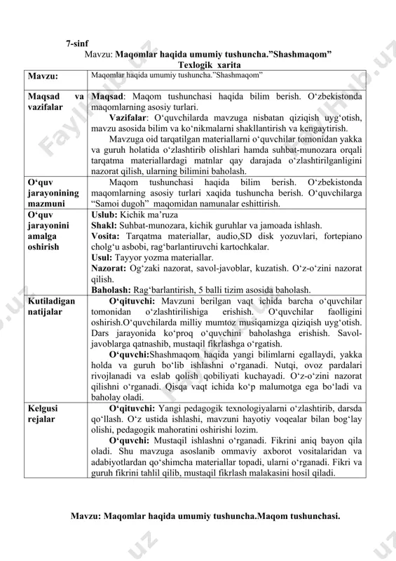 ‘z ustida ishlashi, mavzuni hayotiy voqealar bilan bog‘lay olishi, pedagogik mahoratini oshirishi lozim. o‘quvchi: mustaqil ishlashni o‘rganadi. fikrini aniq bayon qila oladi. shu mavzuga asoslanib ommaviy axborot vositalaridan va adabiyotlardan qo‘shimcha materiallar topadi, ularni o‘rganadi. fikri va guruh fikrini tahlil qilib, mustaqil fikrlash malakasini hosil qiladi. mavzu: maqomlar haqida umumiy tushuncha.maqom tushunchasi. darsning ta’limiy maqsadi:maqom atamasi, o‘zbek xalq maqom yo‘llari va shashmaqom xaqida tushuncha beriladi. o‘quvchilarni mustaqil va ijodiy fikrlashga o‘rgatadi. darsning tarbiyaviy maqsadi: o‘quvchilarda milliy qadriyatlarimizga, milliy musiqa durdonalariga bo‘lgan mehrlarini uyg‘otish va estetik his tuyg‘ularini shakllantirish. darsning rivojlantiruvchi maqsadi: o‘quvchilarda milliy musiqaga bo‘lgan qiziqishlarini va ijodiy qobiliyatlarini rivojlantirish. musiqa asarlarining ma’naviy-estetik mazmunini his qilish qobiliyatlarini shakllantirish. dars metodi: kichik ma’ruza. aralash. .blis. dars jihozi: 7-sinf musiqa darsligi, yillik ish reja, reja konspekt, fortepiano musiqa cholg‘u asbobi, texnik vositalar (audio, sd disk yozuvlari), rag‘barlantiruvchi kartochkalar, tarqatma materiallar. darsning blok chizmasi: 1 tashkiliy qism: a) salomlashish; b) davomat aniqlanadi; v) …