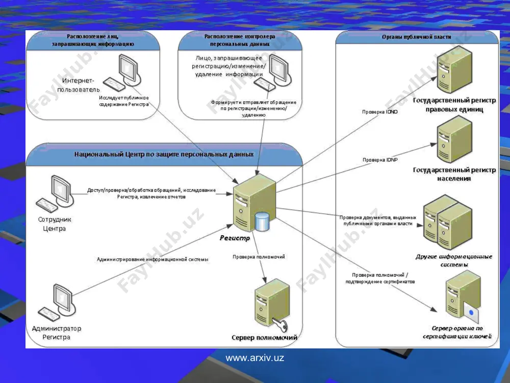 internet global xalqaro tarmoq sifatida - Page 5