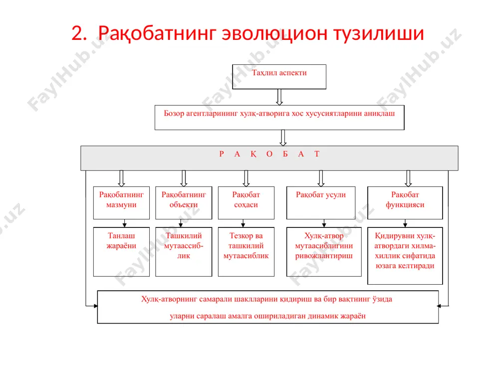 балки сўнгги ўн йиллар ичида жадал суръатларда ривожланаётган трансмиллий корпорациялар (тмк)нинг институционал шакли сифатидаги ишлаб чиқариш бўлиб қолди. етук фирмалар баҳолардан ташқари рақобатда қуйидаги нарсаларга ҳам эътибор берадилар ва эвазига фирманинг бир текис ривожланишига эришадилар: товарнинг техник жиҳатдан янгилиги, унинг автоматлаштирилиши; товарларнинг янгидан-янги эҳтиёжларни қондириш имкониятлари; ўхшаш товарларга нисбатан ишлаб чиқарилаётган товарнинг чидамли, ишончлилиги, сифатининг юқорилик даражаси; товарларни сотиб олган харидорларга кўрсатиладиган хизматларнинг хилма-хиллиги, ҳолати; товарларнинг тежамлилиги, ихчам, фойдаланишдаги самараси; 6. мамлакат рақобатбардошлигини ошириш йўллари image1.wmf oleobject1.bin
