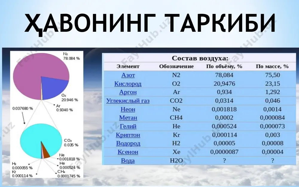 ўрмон ва ҳавонинг таркиби - Page 4