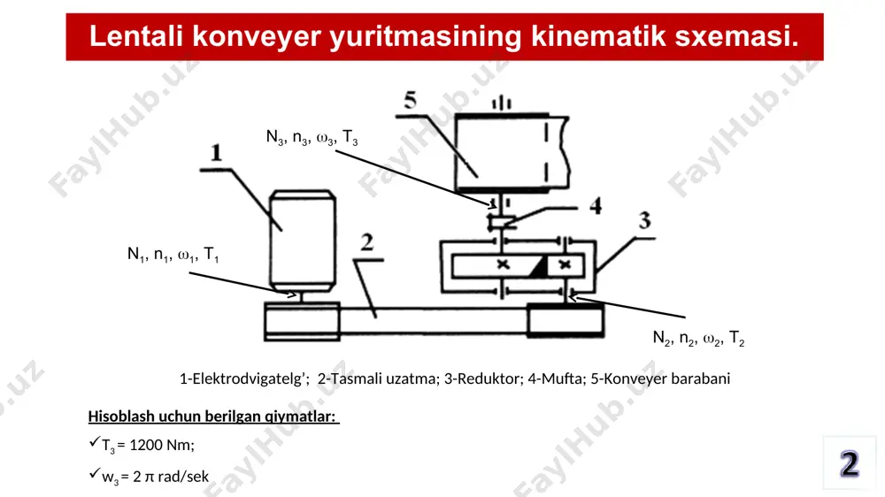 7 dumalash podshipniklari (bir juft) 0,99….0,995 - sirpanish podshipniklari (bir juft) 0,98 …. 0,99 - 2. yuritmaning umumiy uzatish nisbati, ayrim uzatmalarning uzatishlar nisbati ko’paytmasiga teng. (ayrim uzatmalarning uzatishlar soni yoki uzatishlar nisbati 4-, 5- va 6- jadvallardan mos ravishda tanlab olinadi). ium = i1 . i2 . i3 ……. in biz ko’rsatayotgan xol uchun, ium = i1 . i2 = i1 . i 2 = 3,15 . 4,5 = 14,17 bu yerda i1 = 3,15 –tasmali uzatmaning uzatish nisbati; i2 = u2 = 4,5–tishli uzatmaning uzatish soni; (odatda reduktorlar uchun uzatish nisbati uzatishlar soniga teng bo’ladi, yahni i = u) uzatish sonini belgilashda ilashish hisobiga ishlaydigan uzatmalar uchun maksimal qiymatlarga yaqin uzatish sonini tanlash tavsiya etiladi, masalan i=u2=4,5. tasmali uzatmalar uchun esa minimal qiymatga yaqin uzatish sonini tanlash tavsiya etiladi, masalan i =3,15 4 - jadval pasaytiruvchi uzatmalar uchun tavsiya etilgan uzatish soni va uzatish nisbati qiymatlari № uzatma …