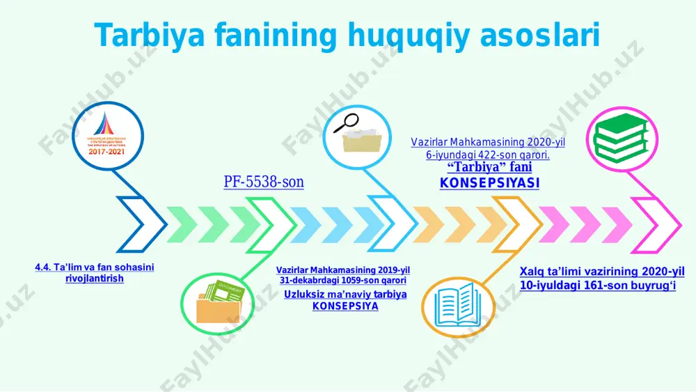 ‘qituvchining yordami bilan mavzu bo‘yicha nazariy materialni izlaydilar va o‘rganadilar. ikkinchi darsida o‘quvchilar amaliy mashg‘ulotlarni bajarish jarayonida, tegishli ko‘nikmalarni shakllanatiradi. ikki soatga mo‘ljallangan mavzularni: tarbiya fanini o‘qitishda tavsiya etiladigan metodlar aqliy hujum klaster loyiha metodi vaziyatlarni tahlil qilish esse eyler diagrammasi mavzularda berilgan savollarga o‘quvchilarning javoblari quyidagicha baholanadi (ballik tizimda) fikrini erkin bayon qila oladi hamkorlik qila oladi o‘z xatti-harakatlarini baholay oladi o‘z fikrini misollar bilan to‘ldirib bayon etadi muammoni tushunadi amaliy mashg‘ulotlar bo‘yicha topshiriqlar quyidagicha baholanadi (ballik tizimda) 1 3 2 4tashabbuskorlik ko‘rsata oladi va liderlikni namoyon qila oladi faoliyatini mustaqil rejalashtiradi olgan bilimlarini amaliyot bilan bog‘lay oladi qaror qabul qiladi5 jamoada hamkorlikda ishlay oladi loyiha artfest role model keys study darsliklar e’tiboringiz uchun rahmat!