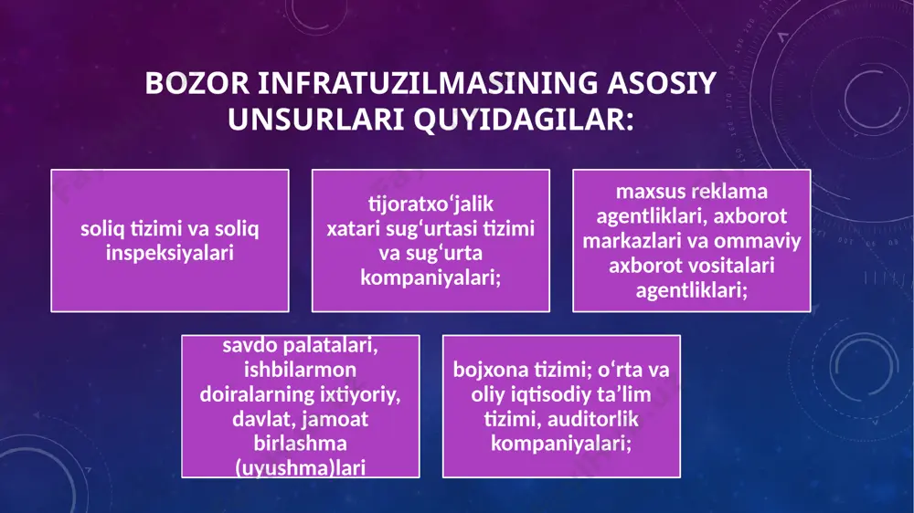 o'zbekiston respublikasida bozor infratuzilmasining shakllanishi - Page 5