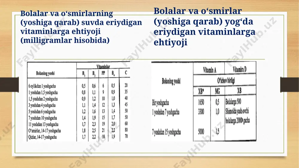 darda vitamin b6 ichak mikroflorasi tomonidan sintezlanadi. vitamin b6 yetishmashgi turli a’zo va sistemalarda modda (nuklein kislotalar, oqsillar, lipidlar, uglevodlar, vitaminlar, aminokislotalar) va energiya almashinuvida yaqqol buzilishlarga olib keladi, aytilgan holatlar immun a’zolarda ham kuzatilib, immun tansiqligi kelib chiqadi. vitamin b12 - (kobalaminlar) odam ovqat tarkibidagi vitamin b12ni oqsillar bilan birikkan holda qabul qiladi. oshqozon-ichak yo‘lida vitamin v12 oqsilli majmuadan ajraladi. oshqozon tubi, och va yonbosh ichak sathida joylashgan vitamin b 12 so‘rilishini ta’minlovchi va ichak bakteriyalari tomonidan hazm qilinishining oldini oluvchi maxsus glyukoproteid - "kasalning tashqi omili" bilan birikadi. vitamin b12ning organizmda yetarli darajada bo'lishi neytrofillar ishini faollashtiradi, qon zardobi nomaxsus bakteritsid ta’sirining opsonillovchi xossasini kuchaytiradi, undagi lizotsim miqdorini oshiradi. vitamin b12 interferon hosil bo'lishini faollashtiradi va virusli infektsiyalarda himoyalovchi ta’sir ko'rsatadi. vitamin s (askorbinat kislota) vitamin s ning eng asosiy xususiyatlaridan biri qaytar oksidlanish - qaytarilish reaksiyalarida qatnasha olishidir. shu xususiyati sababli u organizmning ko'pgina muhim ferment sistemalari …