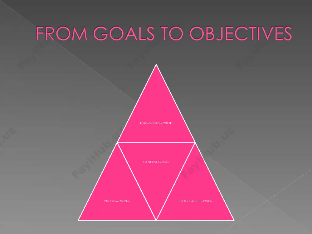 translating goals into syllabus objectives - Page 4