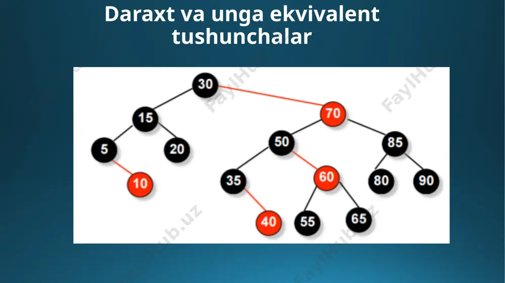 2-ma’ruza. daraxtlar grafning xususiy holati sifatida - Page 4