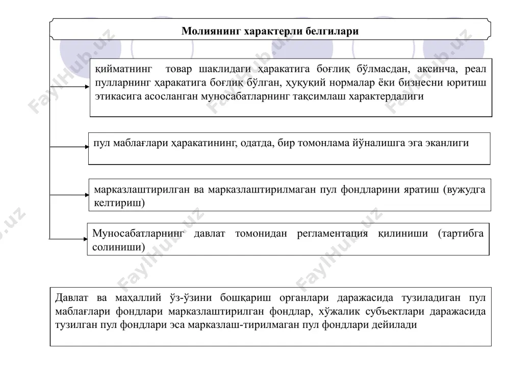 ни бошқаришнинг турли даражаларини (мамлакат, унинг алоҳида олинган минтақалари ва маҳаллий ўз-ўзини бошқариш органлари миқёсида) қамраб олади ...га тақсимлашнинг турли кўринишларини (хўжалик ичида, тармоқ ичида, тармоқлараро, ҳудудлараро ва б.) туғдирувчи кўпбосқичлилик хосдир энг аввало, мдни тақсимлашда, “асосий ёки бирламчи даромадлар” деб ном олганларни яратиш (ташкил этиш) содир бўлганда намоён бўлади мдни бирламчи тақсимлашда вужудга келган нисбатларни уларнинг якуний фойдаланиш нисбатларига трансформация қилинишига (айланишига, ўзгаришига) таъсир кўрсатади ёрдамида давлат фақатгина мдни қайта тақсимлашга эмас, балки ишлаб чиқаришга, капиталнинг жамғарилишига, истеъмол соҳасига ҳам ўз таъсирини кўрсатади. шу маънода, молия иқтисодиётнинг давлат ва хусусий секторларини, ишлаб чиқариш ва социал инфраструктурани, илмий-техника тараққиётини ва ҳ.к.ларни ривожлантиришда ҳал қилувчи ролни ўйнайди ...нинг пировард мақсади ишлаб чиқарувчи кучларни ривожлантириш, иқтисодиётнинг бозор таркибий тузилмасини шакллантириш, давлатни мустаҳкамлаш, аҳоли кенг қатламлари ҳаётининг юқари сифатли бўлишини таъминлашдан иборатдир молиянинг тақсимлаш функцияси хўжалик субъектлари, аҳоли, давлат ва маҳаллий ўз-ўзини бошқариш органлари даражасида мақсадли пул маблағлари фондларини шакллантиришга хўжалик ичида, тармоқ …