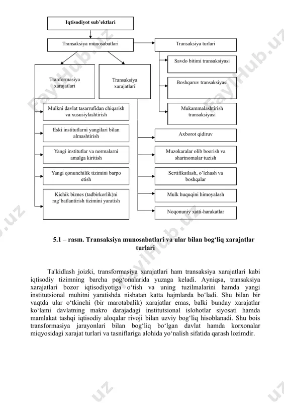 an farq qiladi. boshliq bilan xodimning rasmiy qoidalarga muvofiq o‘zaro hamkorligi boshqaruv transaksiyasiga oddiy misollar bo‘ladi. boshqaruv transaksiyasida xatti-harakat noo‘xshash (asimmetrik) xususiyatga ega, chunki taraflarning huquqiy holati va o‘z navbatida, huquqiy munosabatlari ham bir xil emas. savdo bitimi transaksiyasining ob'ektlari almashiladigan ne'matlarga bo‘lgan huquqlar bo‘lsa, huquqiy munosabatlar taraflaridan birining xatti-harakati boshqaruv transaksiyasining ob'ekti hisoblanadi. agar transaksiya o‘z tushunchasiga mos kelsa, boshliq bu bilan bevosita o‘z istagini ifoda etgan holda buyruqlar beradi, ishchilar yoki xodimlar esa, bu ularning manfaatlariga mos kelish-kelmasligidan qat'iy nazar ushbu buyruqlarni bajaradi. buyruq – bu ishchilar va xodimlar qo‘llashi mumkin bo‘lgan yo‘l qo‘yiladigan harakatlar to‘plamini bir tomonlama cheklash vositasidir. mukammallashtirish transaksiyasida taraflar huquqiy holatining asimmetrikligi saqlanib qoladi, lekin boshqaruvchi tarafning o‘rnini, odatda, huquqlarni tasniflash funk siyasini bajaruvchi jamoaviy organ egallaydi. xususan, direktorlar kengashi tomonidan kompaniya byudjetining tuzilishi va vakillik hokimiyati organi tomonidan tasdiqlanishi, arbitraj sudining harakatlanuvchi sub'ektlar o‘rtasida yuzaga keladigan nizo bo‘yicha qarorlari rasionallashtirish transaksiyalari hisoblanadi. bir …
