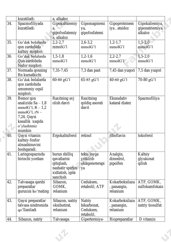sibazon, gomk, seduksen ceduksen, retabolil, ask relanium ceduksen, tsinnarizin 48. magniy sulfatni chiqarish shakli 25% eritma 5- 10 ml 25-50% eritma 1-2 ml 5% eritma 10 ml 2% eritma 5 ml 49. dimedrolning chiqarish shakli 1% eritma1ml 10% eritma 1-2 ml 25% eritma 10 ml 2% eritma 5 ml 50. analginning chiqarish shakli 50% eritma 1- 2ml 10% eritma 1-2 ml 5% eritma 10 ml 2% eritma 5 ml