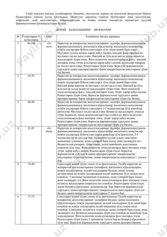 мустақил тахлил қила олиш. ижодий ва тўла асосланган ҳолда вазиятли масалаларни тўғри ечиш. янги педагогик технологияларда фаол, ижодий иштирок этиш, тўғри қарор қабул қилиш. рецептларни тўғри ёзиш. берилган фармакологик гуруҳдаги ҳамма препаратларнинг барча чиқариладиган шаклларини тўғри ёза билиш. 3 86-90 наркотик ва нонаркотик аналгетикларнинг таснифи, фармакокинетикаси, фармакодинамикаси, ишлатишга кўрсатмалар, ишлатишга монеликлар, ножўя таъсирлари бўйича саволларга 1-2 ноаникликлар тўла жавоблар ёритилган. мустақил тахлил қила олиш. вазиятли масалаларни ечишда тўғри ёндашган, лекин ноаникликларга йул куйилган. янги педагогик технологияларда фаол иштирок этиш, тўғри қарор қабул қилиш. рецептларни тўғри ёзиш. берилган фармакологик гуруҳдаги ҳамма препаратларнинг чиқариладиган шаклларини тўғри ёза билиш. 4 81-85 «4» яхши наркотик ва нонаркотик аналгетикларнинг таснифи, фармакокинетикаси, фармакодинамикаси, ишлатишга кўрсатмалар, ишлатишга монеликлар, ножўя таъсирлари бўйича саволларга жавоблар тўла ёритилган, 2-3 ноаниқликлар ва хатолар бор. амалиётга куллай олади, саволнинг мохиятини тушинади, дадил гапириб бера олади, аник тасаввурга эга. вазиятли масалаларни тўғри ечади, лекин жавобнинг асосланиши етарлича тўла эмас. янги педагогик технологияларда фаол …