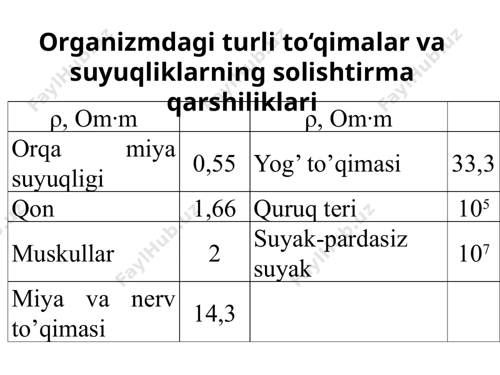 tirik organizmlarda elektr toki - Page 5