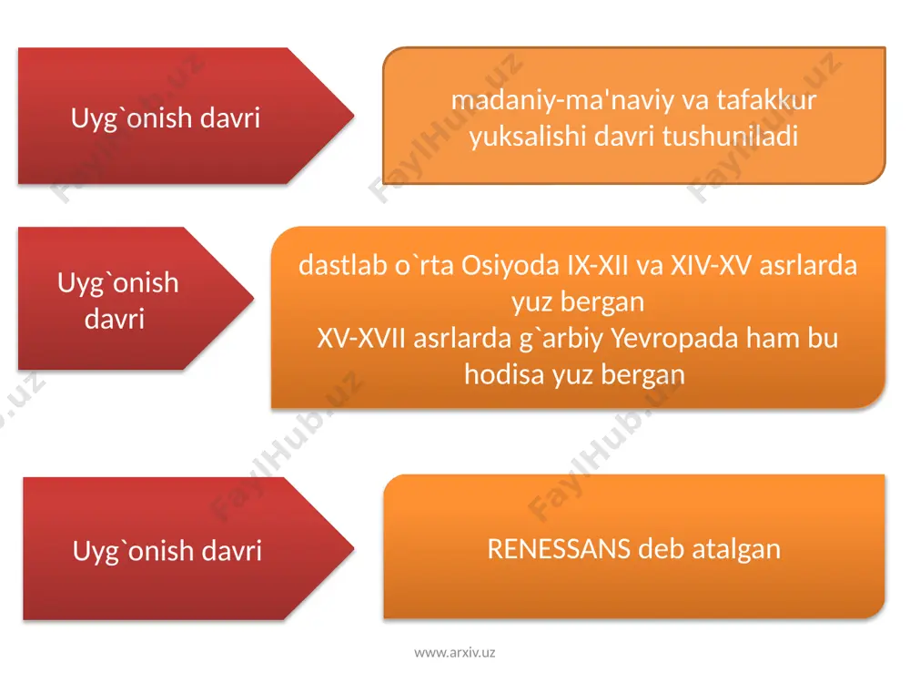 ining dastlabki ishlaridan biri. www.arxiv.uz leonardo da vinci. virgin va chaqaloq rohiba anna bilan. (italiya) www.arxiv.uz medichilar oilasi www.arxiv.uz da vinchi vafot etgan uy. klos luis. fransiya da vinchining bolalikdagi uyi www.arxiv.uz uilyam shekspir (1564-1616) shekspir markaziy angliyaning streford shaharchasida tug’ildi. otasi charm qo`lqop tayyorlovchi usta bo`lib, shahar kengashiga va shahar xokimligiga saylangan. shekspir mahalliy «grammatika» maktabida o`qiydi (lotin, grek tililari o`qitilgan). 18 yoshida uylanib 1587-il londonga ko`chib keladi va teatrga xizmatga kiradi. avval suferlar yordamchisi, so`ngra aktyor, keyinroq rejissyor bo`lib ishlagani ma`lum. teatr uchun p’esalar yoza boshlaydi. 1599-il yangi ochilgan «globus» teatriga ishga o`tadi. www.arxiv.uz шекспирнинг адабий фаолияти 3 та даврга бўлинади. ижодининг биринчи даври: (1590-1601) ижодининг учинчи даври (1608-1612) ижодининг иккинчи даври (1601-1608) ҳаммаси бўлиб шекспир иккита достон 154 та сонет ва 37 та песа яратган. www.arxiv.uz shekspir hayotiga oid ma`lumotlar etarli emasligi uning avtorligiga shubha soluvchi ko`plab farazlarni keltirib chiqardi. ayniqsa (xix asr o`rtalarida) masalan, 1772-ili gerbert …