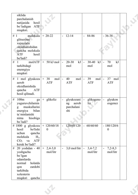 00 # 36 yoshli bemor kollagenoz bilan og'riydi. siydik tarkibidagi qaysi metabolitning ko'payishi? + oksiprolin - indikana - kreatin, karbamid - urobilinogen # 3-fosfogliseratning 2-fosfogliseratga aylanishi amalga oshadi: + h3po4 ning uchinchi holatdan 2 holatga o’tishi bilan - suv ajralishi bilan - atf hosil bo’lishi bilan - atf ajralishi bilan # zaharli va dorivor moddalar organizmida zaharsizlantiriladi. + jigarda - o’pkada - buyrakda - qo’shuvchi to`qimada # 45 yoshli erkak doimiy chanqoqlik va tez siydik ajralishi bilan murojat qildi. tana vazni ortiqcha va og'izdan atseton xidi kelishi aniqlandi. doktor qandli diabet tashxisini qo'ydi. qon analizida quyidagilardan qaysi biri kuzatiladi. + keton tanalar ko'payishi - xolesterin kamayishi - mochevina kamayishi - glyukoza kamayishi # 46 yoshli ayol o't qopida tosh borligidan aziyat chekmoqda. shu bilan birga, siydikda sariqlik paydo bo'ldi, najas rangsiz qon zardobida qaysi moddaning konsentratsiyasi eng yuqori darajada? + konyugirlangan billirubin - biliverdin - urobilinogen - erkin billirubin # …