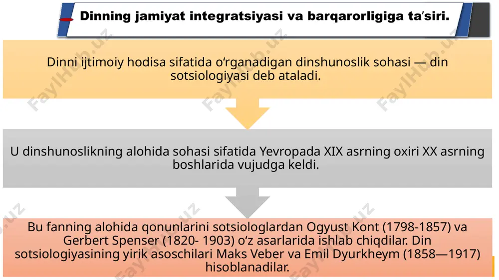 rinchi ma’nosi insoning o‘z xattiharakatilari uchun o‘zgalar oldidagi mas’uliyat hissi hisoblanar ekan. o‘zbekisatonda vijdon erkinligi va diniy tashkilotlar haqidagi qonun qabul qilinishining tarixi va uning ahamiyati. «vijdon erkinligi va diniy tashkilotlar to‘g‘risida»gi qonun 1991-yilda qabul qilingan bo‘lib, 1993-yilda kiritilgan ba’zi qo‘shimcha va o‘zgarishlar bilan 1998-yilga qadar amal qilib keldi. (23 ta modda) davr talablari asosida «vijdon erkinligi va diniy tashkilotlar to‘g‘risida»gi qonunini tubdan o‘zgartirish zarurati tug‘ildi va 1998-yil 1-may kuni yangi tahrirda qonun qabul qilindi.(23 ta modda) so’ngi «vijdon erkinligi va diniy tashkilotlar to‘g‘risida»gi qonunini tubdan o‘zgartirish zarurati tug‘ildi va 2021-yil 6-iyulda kuni yangi tahrirda qonun qabul qilindi.(35 ta modda) vijdon va eʼtiqod erkinligining taʼrifi. 35-modda. hamma uchun vijdon erkinligi kafolatlanadi. har kim xohlagan dinga e’tiqod qilish yoki hech qaysi dinga e’tiqod qilmaslik huquqiga ega. diniy qarashlarni majburan singdirishga yo‘l qo‘yilmaydi. vijdon va eʼtiqod erkinligining taʼrifi. 75-modda. diniy tashkilotlar davlatdan ajratilgan hamda qonun oldida tengdirlar. davlat diniy tashkilotlarning faoliyatiga aralashmaydi. …