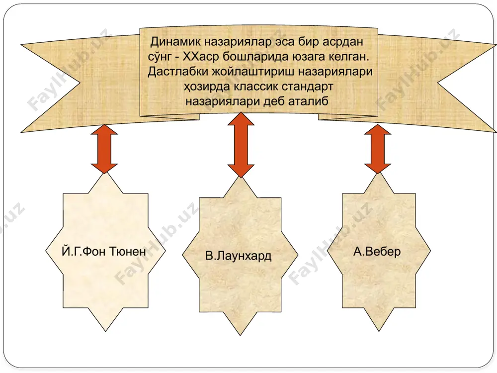 минтақалар ишлаб чиқариш кучларини жойлаштиришнинг назарий асослари - Page 5