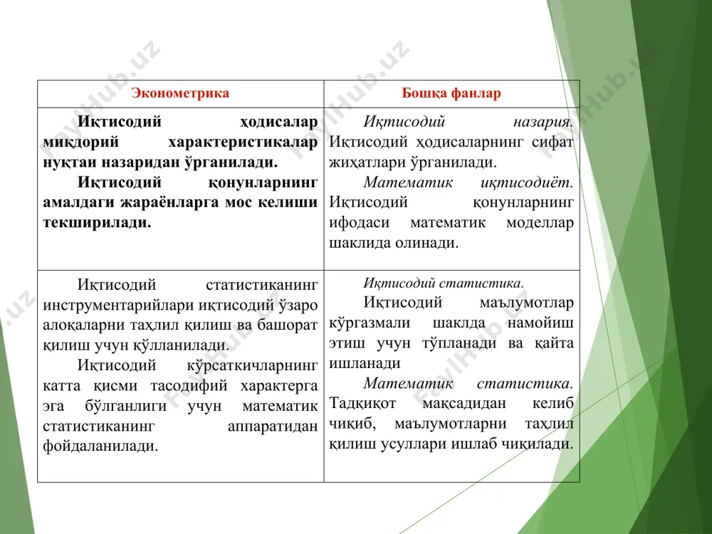 …, xn) ёрдамида ўрганиш мумкин. (x1, x2, …, xn) – таъсир этувчи, экзоген кўрсаткичлар. эконометрик модель чизиқли ва чизиқсиз кўринишда тузилиши мумкин. чизиқсиз моделлар парабола, гипербола, даражали функция, кўрсаткичли функция, тригонометрик функция ва бошқалар кўринишида бўлиши мумкин. * - тўпланган маълумотлар ҳажмига; - маълумотларнинг аниқлик даражасига; - тадқиқотчининг малакасига; - моделлаштириш жараёнига; - ечиладиган масаланинг характерига боғлиқ. тузилган эконо-метрик моделнинг ҳақиқий-лиги биринчи босқич – спецификациялаш. иқтисодий муаммони қўйилиши – асосий омиллар гуруҳи танланади, иқтисодий маълумот тўпланади, асосий омил ва таъсир этувчи омиллар гуруҳи белгиланади; корреляцион таҳлил усули ёрдамида эконометрик моделда қатнашадиган омиллар аниқланади. 4. эконометрик моделлаштириш босқичлари иккинчи босқич – идентификация қилиш. «энг кичик квадратлар усули» ёрдамида тузиладиган эконометрик моделнинг параметрлари аниқланади. * учинчи босқич – верификация қилиш. тузилган моделни аҳамияти тўртта йўналиш бўйича текширилади: - моделнинг сифати кўпликдаги корреляция коэффициенти ва детерминация коэффициенти ёрдамида баҳоланади; - моделнинг аҳамияти аппроксимация хатолиги ва фишер мезони ёрдамида баҳоланади; - моделнинг параметрларини ишончлилиги …
