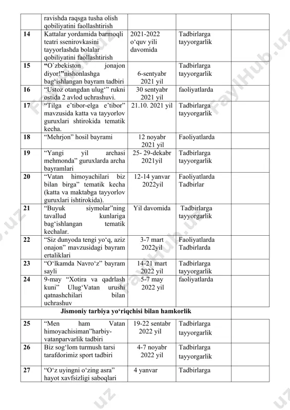 pedagoglar bilan oʼzaro hamkorlik ish rejasi - Page 5