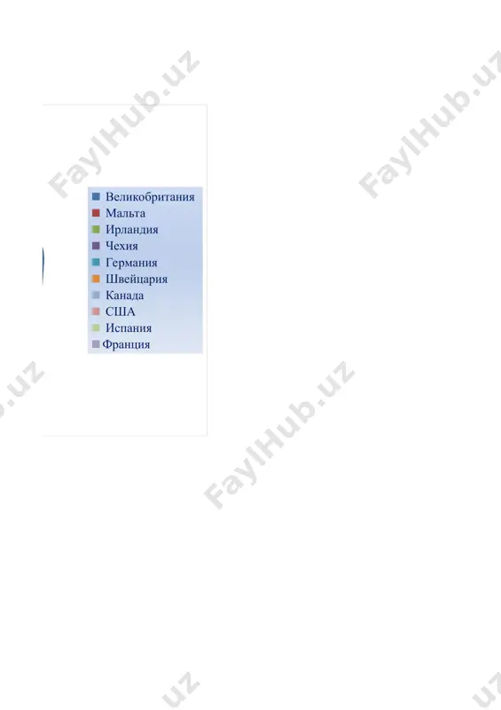 0 let) srednee obrazovanie (11 - 18 let), zakanchivayusheesya ekzamenom na stepen bakalavra visshee obrazovanie doshkolnoe obrazovanie. detskie sadi prinimayut detey s 2 let. obrazovanie ne yavlyaetsya obyazatelnim, no prakticheski vse deti s 3 do 6 let poseshayut detskiy sad. nachalnaya shkola obuchaet detey do 10 let vklyuchitelno i yavlyaetsya poslednim etapom obyazatelnogo obrazovaniya. posle okonchaniya tsikla obucheniya v nachalnoy shkole uchashiesya sdayut ekzameni na poluchenie sertifikata o nachalnom obrazovanii (certificat d'etudes primaire, cep). srednee obrazovanie (11-18 let). srednee obrazovanie vo frantsii sostoit iz dvux blokov: perviy tsikl obucheniya (kollej) i vtoroy tsikl obucheniya (litsey). visshee obrazovanie dostupno tolko pri nalichii stepeni bakalavra. frantsuzskaya sistema obrazovaniya imeet razlichnie formi: "korotkiy" i "dlinniy" tsikl, obuchenie v visshix shkolax (grandes ecoles), universitetax. frantsuzskiy analog mba – dess priravnivaetsya k tretemu, poslednemu tsiklu visshego obrazovaniya (analog nashey aspiranturi i kandidatskoy stepeni). sistema obrazovaniya v ssha struktura sistemi obrazovaniya v ssha uroven obrazovaniya uroven …