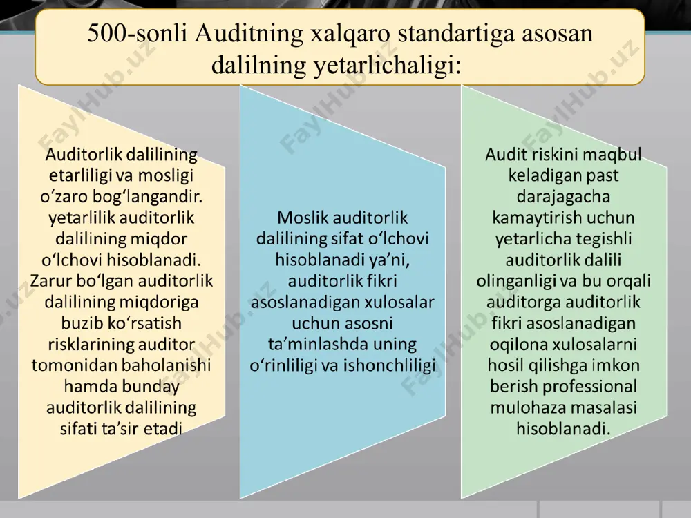 auditorlik dalillar - Page 5