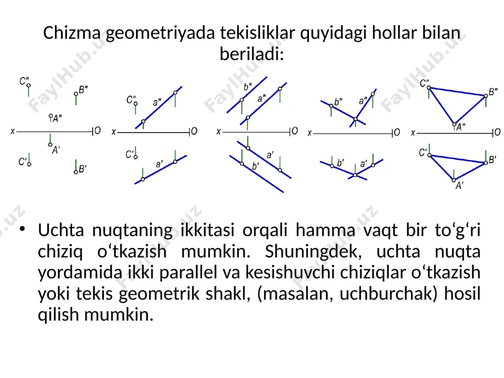 iqning bir nomli a′ va a″ proyeksiyalarida joylashgan uchun ap bo‘ladi. xuddi shu tartibda p(ph, pv) tekislik bilan b(b′, b″) nuqtaning o‘zaro vaziyatini tekshirganimizda b′ b′ va b″ b″ bo‘lgani uchun bp bo‘ladi. a va b kesishuvchi chiziqlar orqali berilgan q tekislik bilan e va f nuqtalarning o‘zaro vaziyati m va n chiziqlar yordami bilan aniqlangan: e′ n′ va e″ n″ bo‘lgani uchun eq bo‘ladi. f′ m′ va f′′ m′′ bo‘lgani uchun esa fq bo‘ladi. tekislikdagi to’g’ri chiziq 1. agar (mn) to’g’ri chiziq p tekislik bilan ikkita umumiy nuqtaga (1,2) ega bo’lsa, u tekislikda yotadi. 2. agar (ef) to’g’ri chiziq p tekislikdagi (e) biltta nuqtadan o’tib, undagi (b,c) to’g’ri chiziqqa parallel bo’sa, to’g’ri chiziq ham tekislikda yotadi. tekislikning bosh chiziqlari tekislikning bosh chiziqlariga uning gorizontali, frontali va eng katta og‘ish chiziqlari kiradi tekislikning gorizontali ta’rif. tekislikka tegishli to‘g‘ri chiziq h tekisligiga parallel bo‘lsa, bu to‘g‘ri chiziq tekislikning gorizontali deyiladi. bunda …