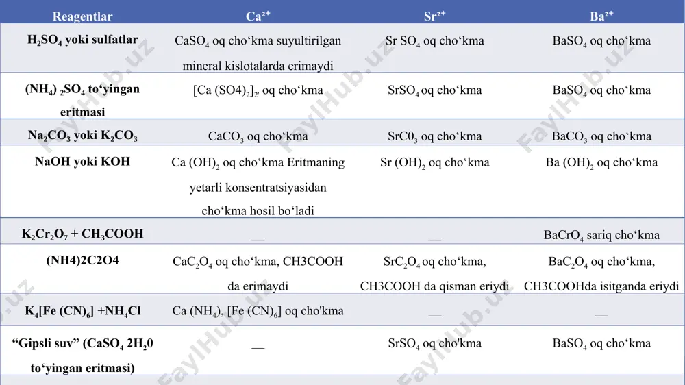 iii analitik guruh kationlarini aniqlash usullari - Page 4