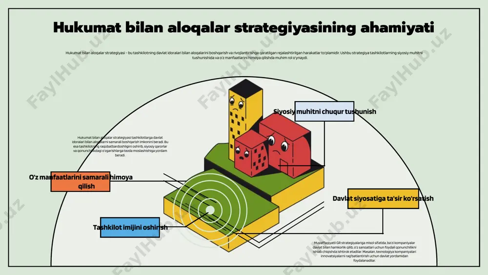 r tashkilotning rivojlanishida muhim ahamiyatga ega. top menejment bu munosabatlarni samarali boshqarish orqali strategik maqsadlarga erishish uchun zaruriy sharoitlarni yaratadi. maqsadlar va strategiyalarni belgilash hukumat bilan aloqalarni rivojlantirish muvofiqlik va standartlarga rioya qilish tashkilot manfaatlarini himoya qilish top menejment hukumat bilan munosabatlarni belgilashda va rivojlantirishda muhim rol o'ynaydi. ular tashkilotning strategik maqsadlarini aniqlab, hukumatning talab va ehtiyojlariga mos keladigan strategiyalar ishlab chiqadilar. hukumat bilan aloqalar tashkilotning uzoq muddatli maqsadlarini amalga oshirishda muhim ahamiyatga ega. ushbu aloqalar muvofiqlik va etik talablarni hisobga olgan holda amalga oshirilishi lozim. o'zaro ta'sir tushunchasi, tashkilotlar va hukumat o'rtasidagi aloqalarni bildiradi. bu ta'sir, hukumatning siyosatlari va qoidalari orqali tashkilotlar faoliyatiga ta'sir ko'rsatadi. tashkilot va hukumat o'rtasidagi munosabatlar: - tashkilotlar hukumat tomonidan nazorat qilinadi va ular bilan hamkorlik qiladi. - hukumat tashkilotlarga ruxsatlar va resurslar taqdim etadi. - tashkilotlar hukumatga ijtimoiy masalalarda yordam beradi. top menejmentning hukumat bilan muloqoti: - siyosatlarni shakllantirishda ishtirok etish. - qonunlar va …