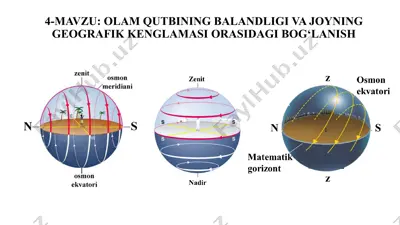 olam qutbining balandligi va joyning geografik kenglamasi orasidagi bog‘lanish — PPT