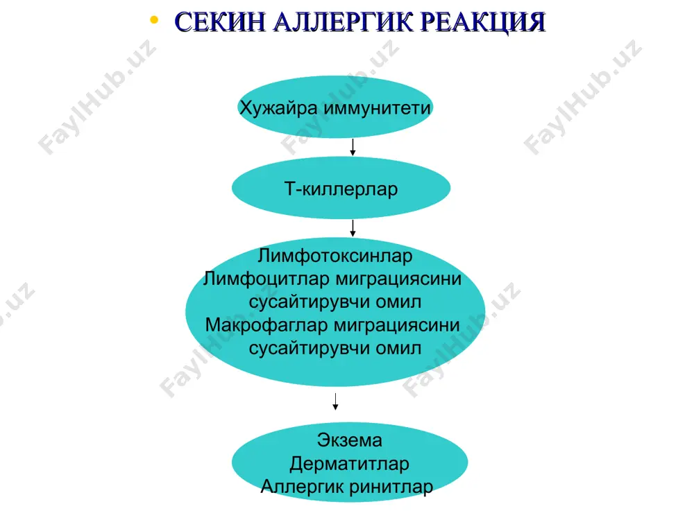 ияли, антикокшол, антиботулиник зардоблари ва б.) ҳамда иммуноглобулинлар ва интерферонлар. 3. иммунитетни сусайтирувчи препаратлар (иммуносупрессорлар), уларни аутоиммун касалликлар ва органлар трансплантациясида ишлатилади. масалан: биологик келиб чиқишга эга антилимофолин-кр. i. организмнинг носпецифик резистентлигини оширувчи воситалар 1. ўсимлик келиб чиқишига эга препаратлар элеутероккок, женьшень, алоэ экстракти, иммунал (эхинацеа экстракти), тонзилгон (гомеопатик препарат). 2. биоген келиб чиқишга эга препаратлар зимозан (ачитқи замбуруғи полисахаридлари), прополис, апилак, рибомунил (бактериялар рибосомлари), бронхомунал (бактериялар лиофилизати), паспат (бактериялар аутолизатлари). 3. кимёвий синтез йўли билан олинган препаратлар метилурацил, лейкоген (лейкопоэз стимулятори), милдронат (анаболик таъсирга эга карнитин аналоги), арбидол (антивирус восита). ii. иммунитетнинг т-хужайрали звеносига таъсир этувчи препаратлар 2.1. биоген келиб чиқишга эга воситалар 2.1.1.йирик шоҳли қорамолдан олинган полипептид комплекслар. тималин, тактивин, тимоптин, тимоген — тери остига ва мушак ичига юборилувчи эритмалар ва лиофилизатлардир. бу препаратлар т-лимфоцитлар сонини кўпайтиради ва уларнинг в-лимфоцитлар билан нисбатини тўғирлайди. 2.1.2. ген инжнерияси методи билан олинган полипептид комплекслар тимактид, мега-реатим – таблетка ва инъекция учун …